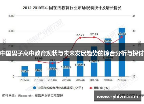 中国男子高中教育现状与未来发展趋势的综合分析与探讨