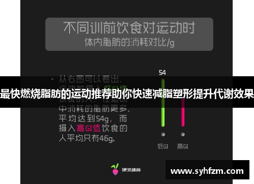 最快燃烧脂肪的运动推荐助你快速减脂塑形提升代谢效果